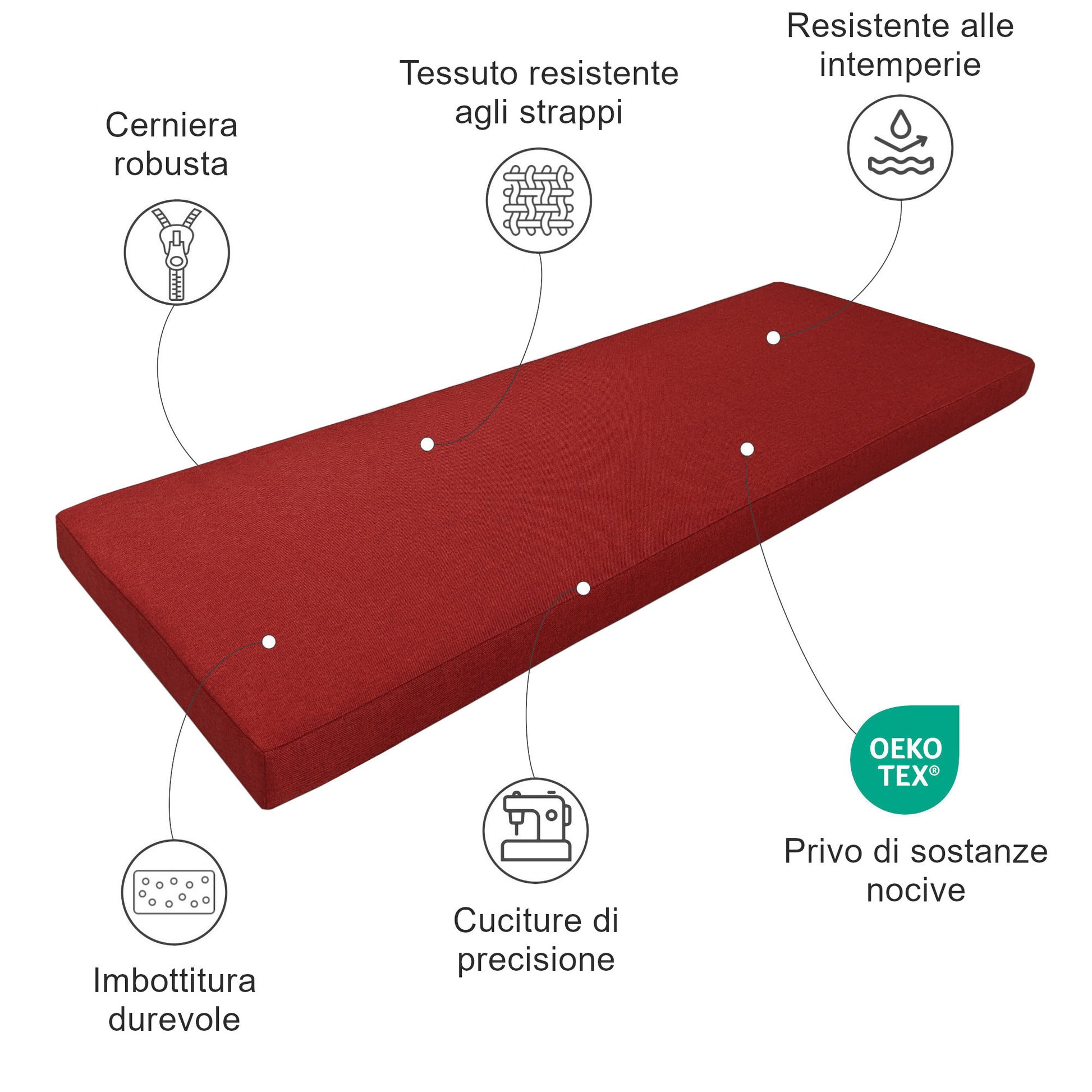 Specifiche dei cuscini personalizzati
